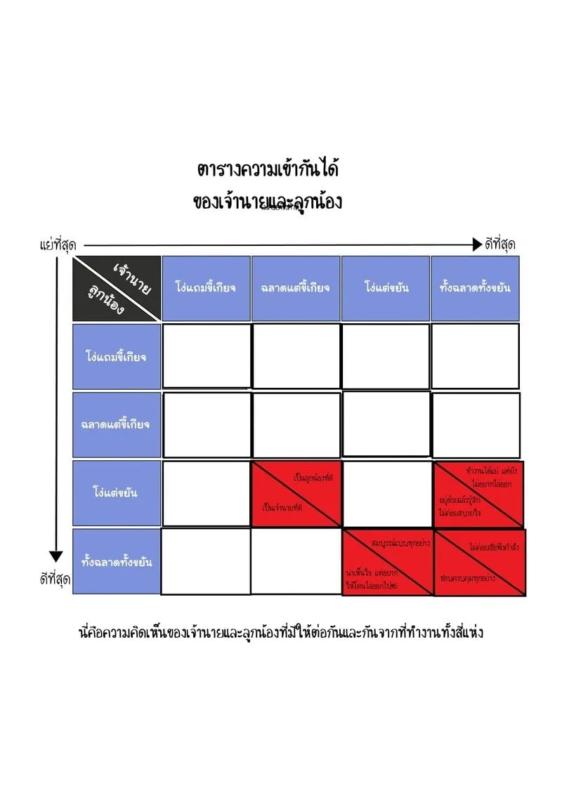 สี่สาวสี่มุมขยุ้มกัน 02
